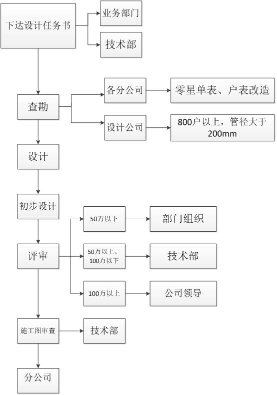 集團公司赴瀘州興瀘水務(wù)（集團）公司交流學(xué)習(xí)的情況匯報