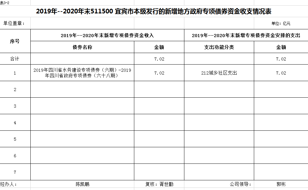 宜賓市清源水務(wù)集團(tuán)有限公司關(guān)于地方政府專項債券存續(xù)期信息的公告