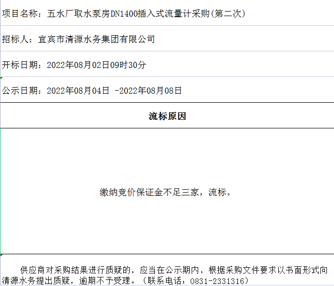 五水廠取水泵房DN1400插入式流量計(jì)采購(gòu)(第二次)流標(biāo)情況公示表