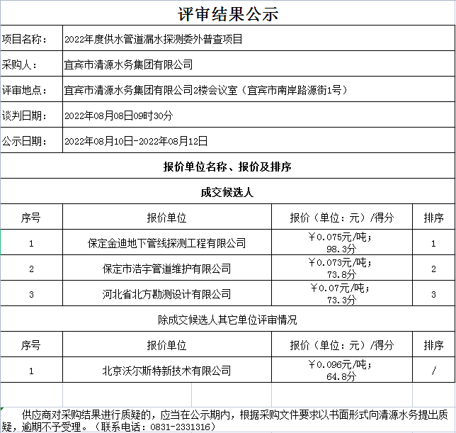 2022年度供水管道漏水探測委外普查項目評審結(jié)果公示